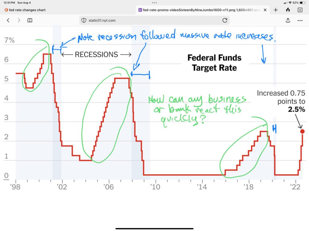The fed