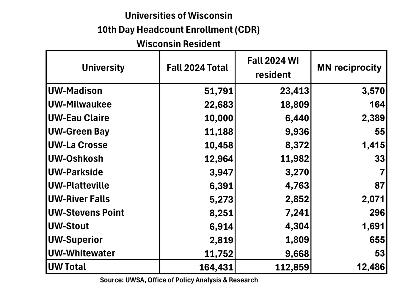 Uw-madison