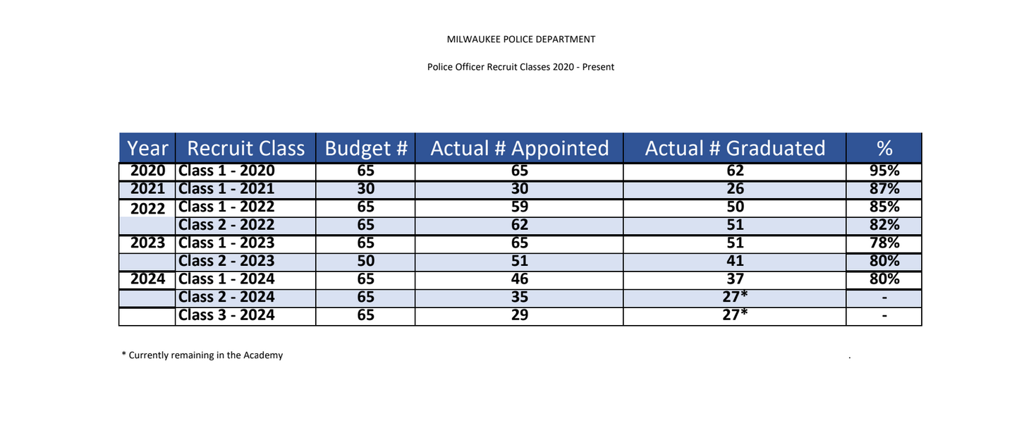 Milwaukee police