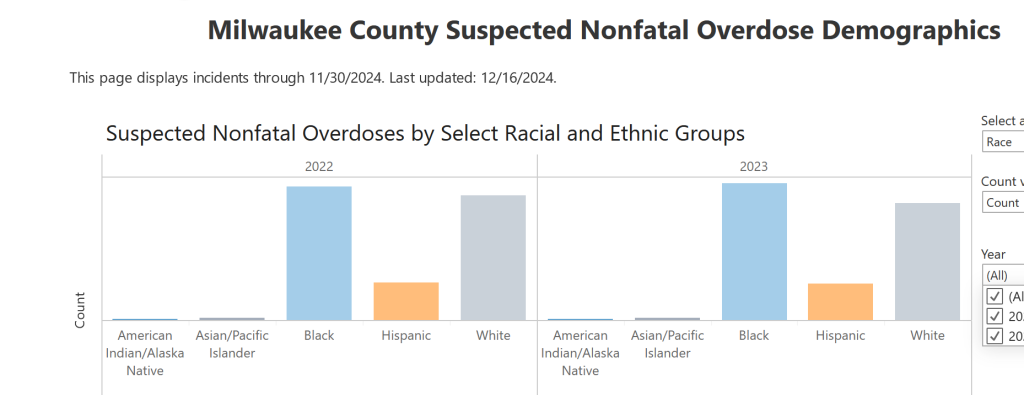 Milwaukee county drug overdoses