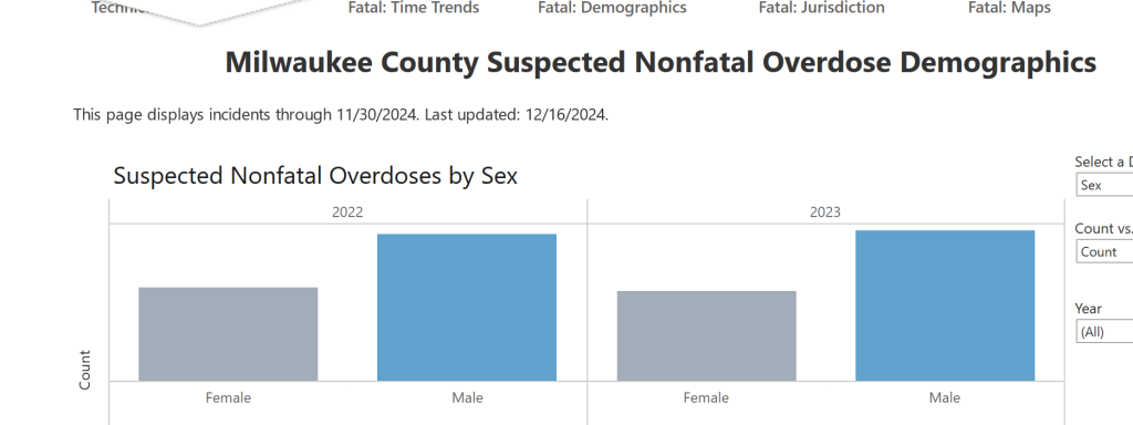 Milwaukee county drug overdoses