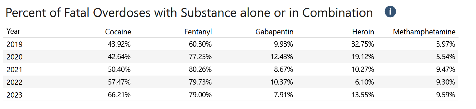 Milwaukee county drug overdoses