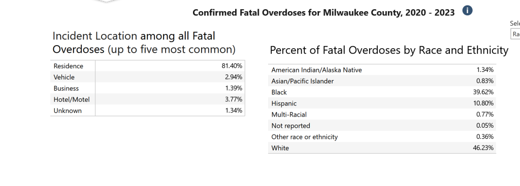 Milwaukee county drug overdoses