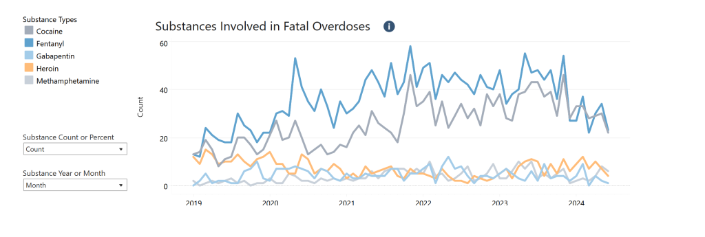 Milwaukee county drug overdoses